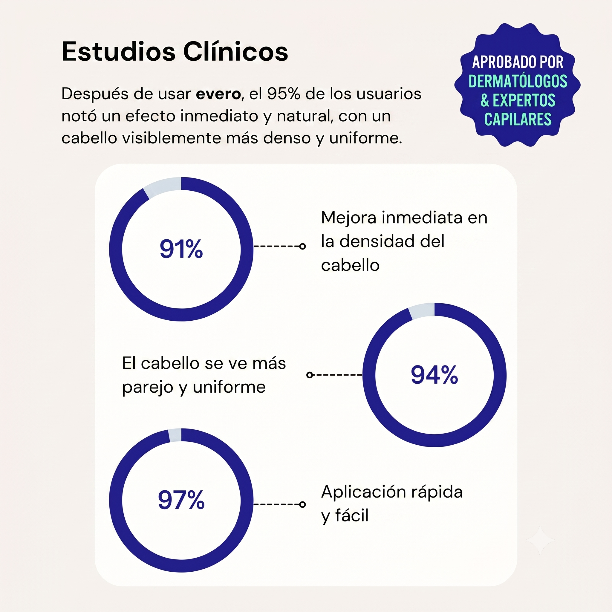 Rellenador Capilar Instantáneo